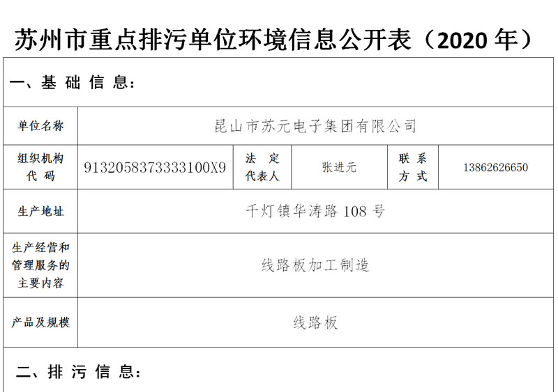蘇州市重點(diǎn)排污單位環(huán)境信息公開(kāi)表（企業(yè)填報(bào)